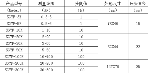 SGYF外轮辐式数显推<a href='http://www.yx1991.com/products/llj/' target='_blank'><u>拉力计</u></a>规格参数.png