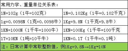 扭力表