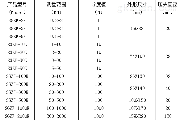 数显连线式柱型压力计规格型号