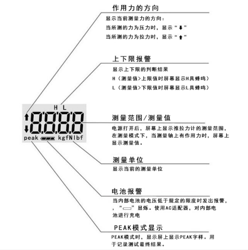 数显连线式柱型压力计