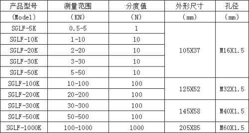 数显测力计