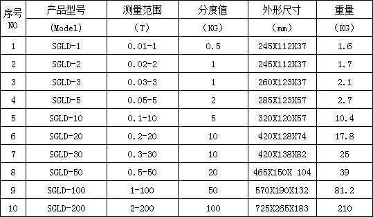 无线拉力计