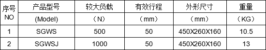 指针表端子拉力测试仪图片