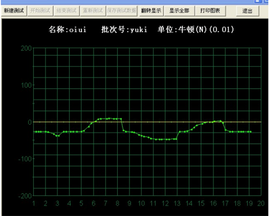 法兰式推拉力仪