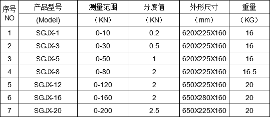 井架表盘机械式拉力计